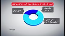 خطر آلودگی هوا برای رشد مغز کودکان