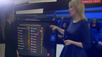Eurovision-style score-keeping or a Cold War?
