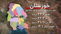 پیامد ناآرامیهای خوزستان: بازداشت صدها نفر
