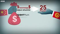 Кыргызстандын тышкы карызы тууралуу эмне билебиз?