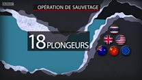 Quatre autres garçons sauvés par des plongeurs de la marine thaïlandaise