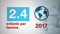 Les Nigériens sont les plus fertiles du monde