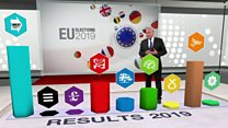 What the EU election results say about UK politics
