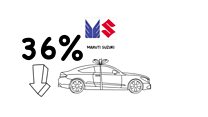 What cars and underwear say about India's slowdown