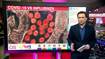 Coronavirus v Influenza: How do they compare?