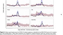 Could search engines predict Covid-19 spread?