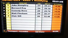 Scores during qualifying round