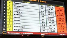 Chris, N-Dubz and our winner go karting - 12 Jan 2010 - 17