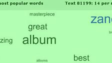 Text Cloud during Arctic Monkeys