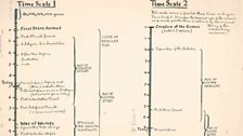 Stapledon's time chart for Star Maker