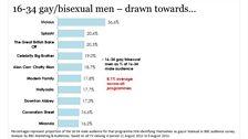 16-34 Male Audience