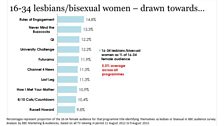 16-34 Female Audience