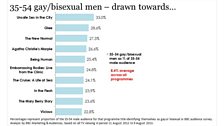 35-54 Male Audience