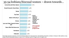 35-54 Female Audience