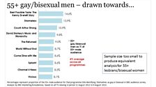 55+ Male Audience