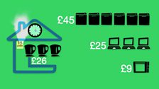 Cost of a cuppa