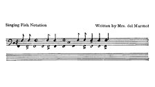 In 1953, two American Jesuit priests recorded the singing fish using a homemade hydrophone.