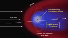 Artist’s concept of the interaction of the solar wind