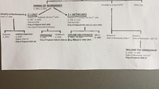 Emma of Normandy Family Tree