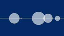 Conflict Hotspot Timeline