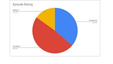 Episode Rating