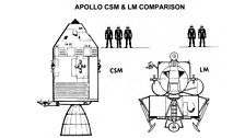 Command and Service Module and Lunar Module comparison