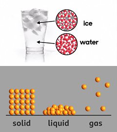 What Is Water Guide For Ks3 Chemistry Students - Bbc Bitesize