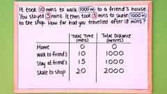 How to draw a distance-time graph - BBC Bitesize