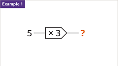 Functions - KS3 Maths - BBC Bitesize