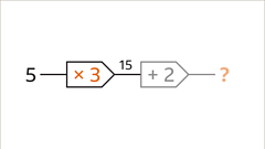Functions - KS3 Maths - BBC Bitesize