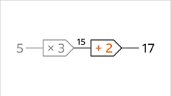 Functions - KS3 Maths - BBC Bitesize
