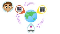The internet - BBC Bitesize
