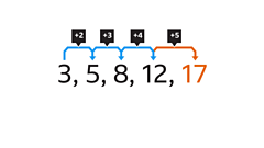 Other Sequences - KS3 Maths - BBC Bitesize - BBC Bitesize