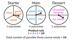 Probability Of Combined Events - KS3 Maths - BBC Bitesize - BBC Bitesize