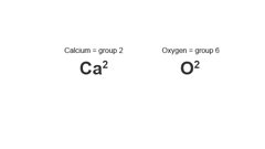 What are symbols, formulae and equations used for in GCSE Chemistry ...