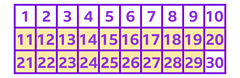 Multiples and factors - KS2 Maths resources for Year 6 - BBC Bitesize
