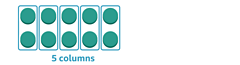 How to multiply and divide using an array - KS1 Maths resources for ...