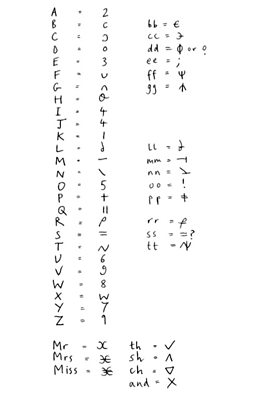 secret conversation key codes meaning