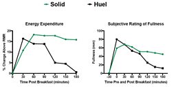 Apple Health and scales - Weight loss - Huel