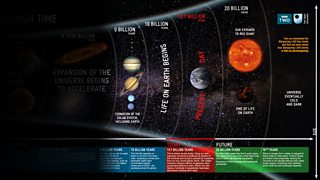 BBC - The Universe Through Time poster - The Universe Through Time (1 of 2)