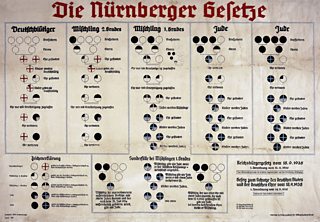 Clàr airson eachdraidh ghinteil duine obrachadh a-mach an dèidh Laghan Nuremberg