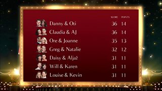 BBC Blogs - Strictly Come Dancing - Movie Week: How's the leaderboard  looking?