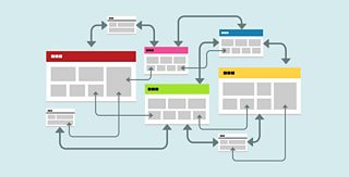 What is User Experience Architecture? in Articles