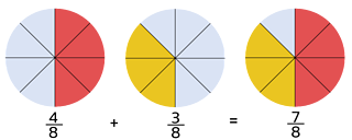 Problem solving with fractions - Maths - Learning with BBC Bitesize