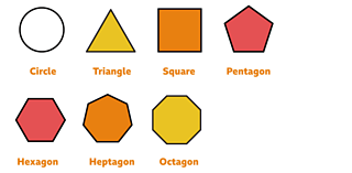 What are 2D shapes? - BBC Bitesize