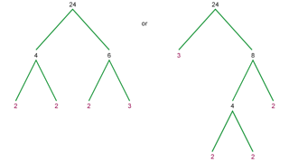 Prime Numbers, Factors And Multiples - BBC Bitesize