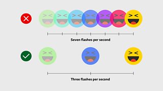 Emoji that changes too rapidly in a one second period, followed by an emoji that changes less rapidly in a one second period.