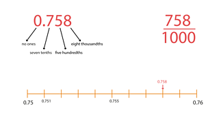 Thousandths as decimals - Maths - Learning with BBC Bitesize - BBC Bitesize