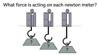 Forces, Pressure And Speed - Bbc Bitesize