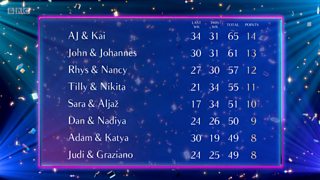 Bbc Blogs Strictly Come Dancing The Week Two Results Are In